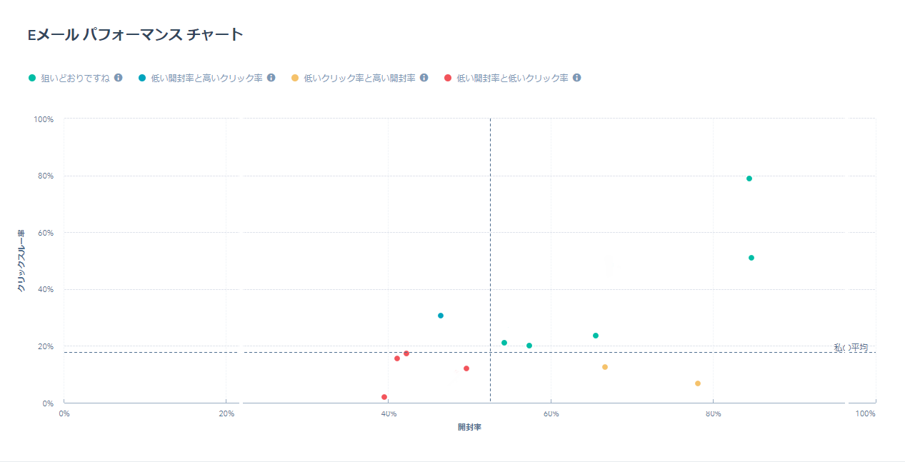 HubSpot Hacks 9 HubSpotの中でQRコードを発行して受付を省力化